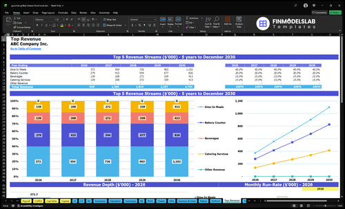 gourmet grilled cheese food truck financial model top revenue financialmodelslab