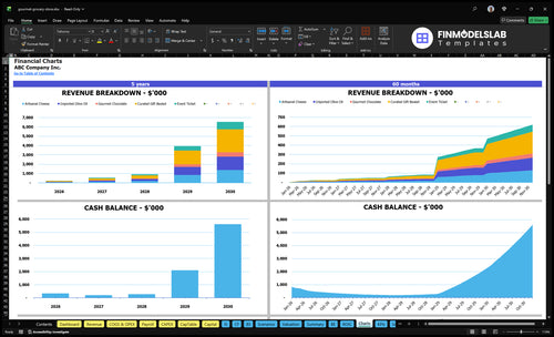 gourmet grocery store financial model charts financialmodelslab