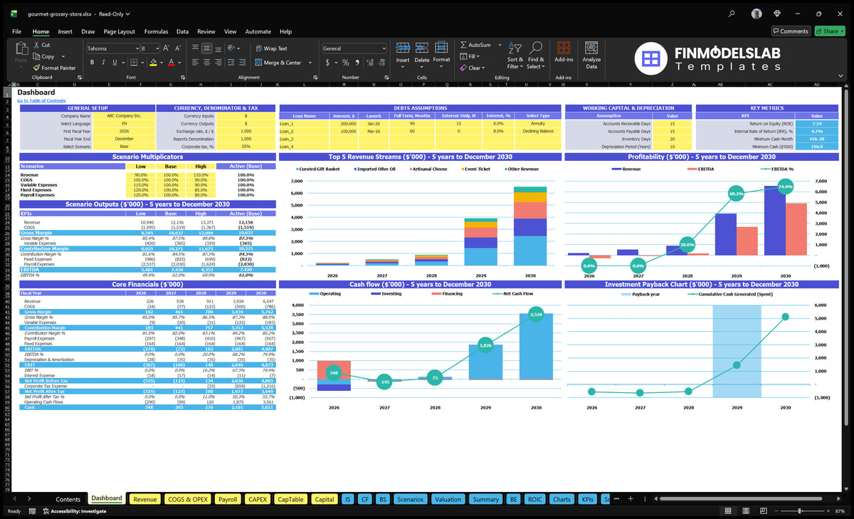 Worksheet of the navigation desk showing general settings, scenario multipliers, key finances, revenue mix, profitability, cash flow and return on investment for the Gourmet grocery retail financial model