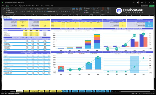 Gourmet Grocery Store Financial Model dashboard summarizing key KPIs, runway/cash and performance with a dynamic dashboard, investor-ready visuals and quick visibility into cash-flow blind spots.