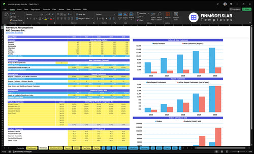 gourmet grocery store financial model revenue financialmodelslab