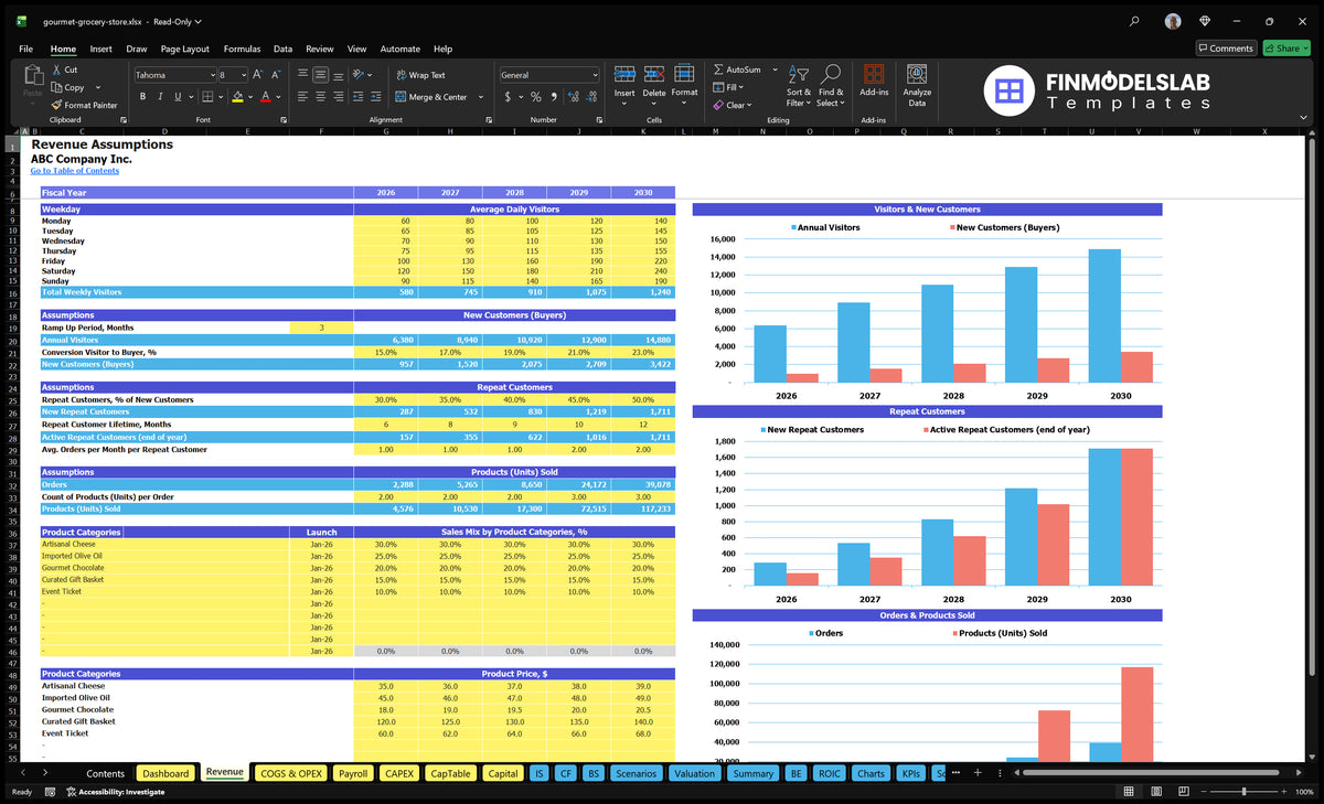 The revenue sheet shows visitors working days, conversion, recurring customers, orders, product range and category prices for Gourmet Grocery store Model Financial