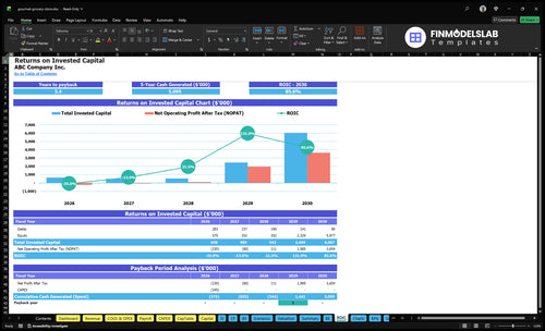 gourmet grocery store financial model roic financialmodelslab