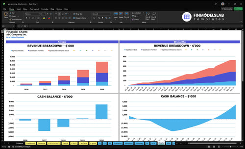 gps jamming detection financial model charts financialmodelslab