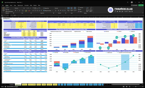 GPS Jamming Detection Service Financial Model dashboard summarizes key KPIs, runway, cash position and performance with a dynamic dashboard, investor-ready charts and cash-flow clarity.