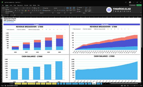 grab bar installation financial model charts financialmodelslab
