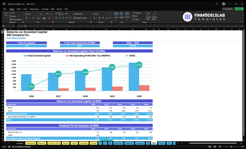 grab bar installation financial model roic financialmodelslab