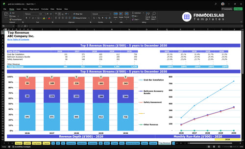 grab bar installation financial model top revenue financialmodelslab