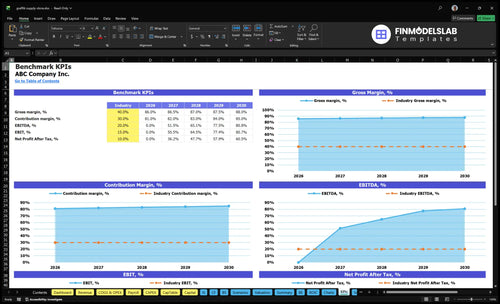 graffiti supply store financial model kpis financialmodelslab