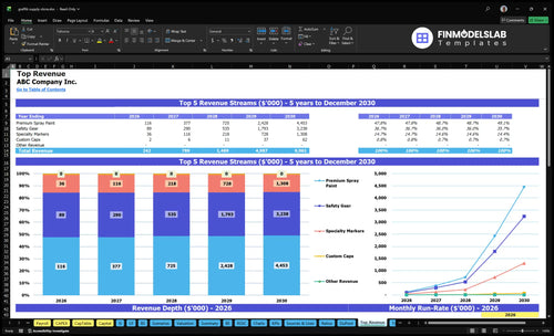 graffiti supply store financial model top revenue financialmodelslab