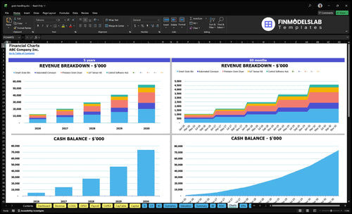 grain handling financial model charts financialmodelslab