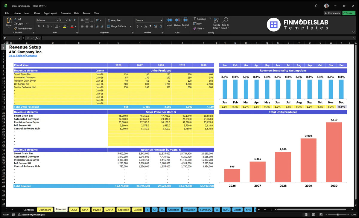 Spreadsheet on revenue from grain handling equipment service including lines of equipment, starting dates, units produced, unit prices, monthly seasonality and revenue forecasts