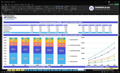grain handling financial model top revenue financialmodelslab