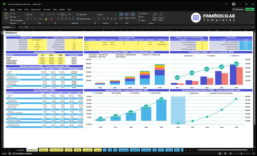 Grant Management Software Financial Model dashboard summarizes key KPIs, runway and cash position with a dynamic dashboard showing performance, charts and investor-ready metrics to fix cash-flow blind spots