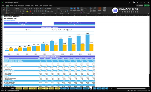 grape farming financial model break even financialmodelslab