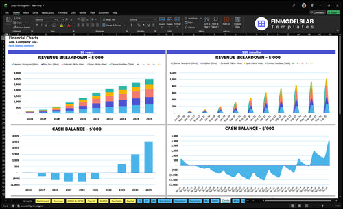 grape farming financial model charts financialmodelslab