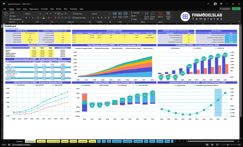 Grape Farming Financial Model dashboard summarizing key KPIs, runway/cash and performance with a dynamic dashboard, investor-ready charts and cash-flow visibility to fix runway blind spots