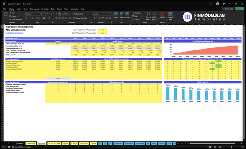 grape farming financial model revenue financialmodelslab