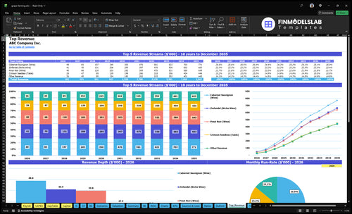 grape farming financial model top revenue financialmodelslab
