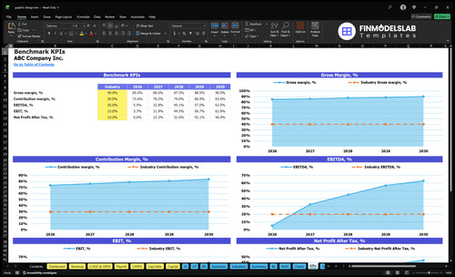 graphic design financial model kpis financialmodelslab