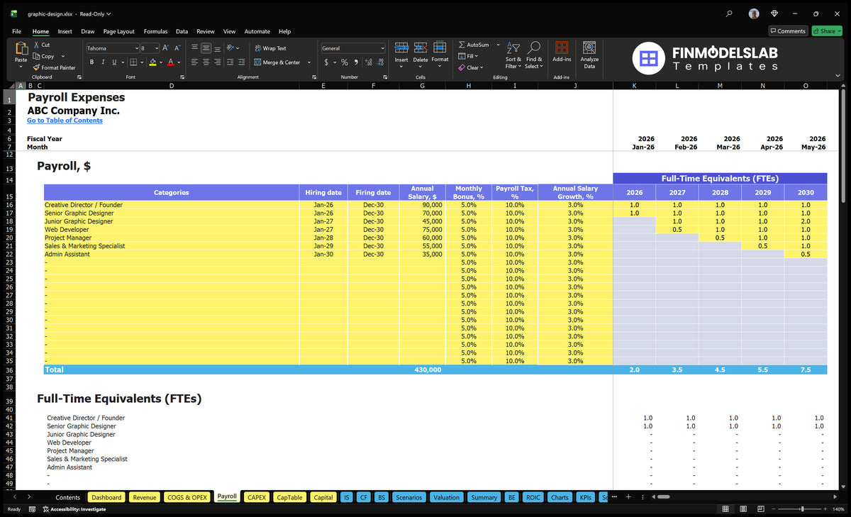 Graphic Design Agency Financial Model: 7 Months Breakeven, $573k EBITDA