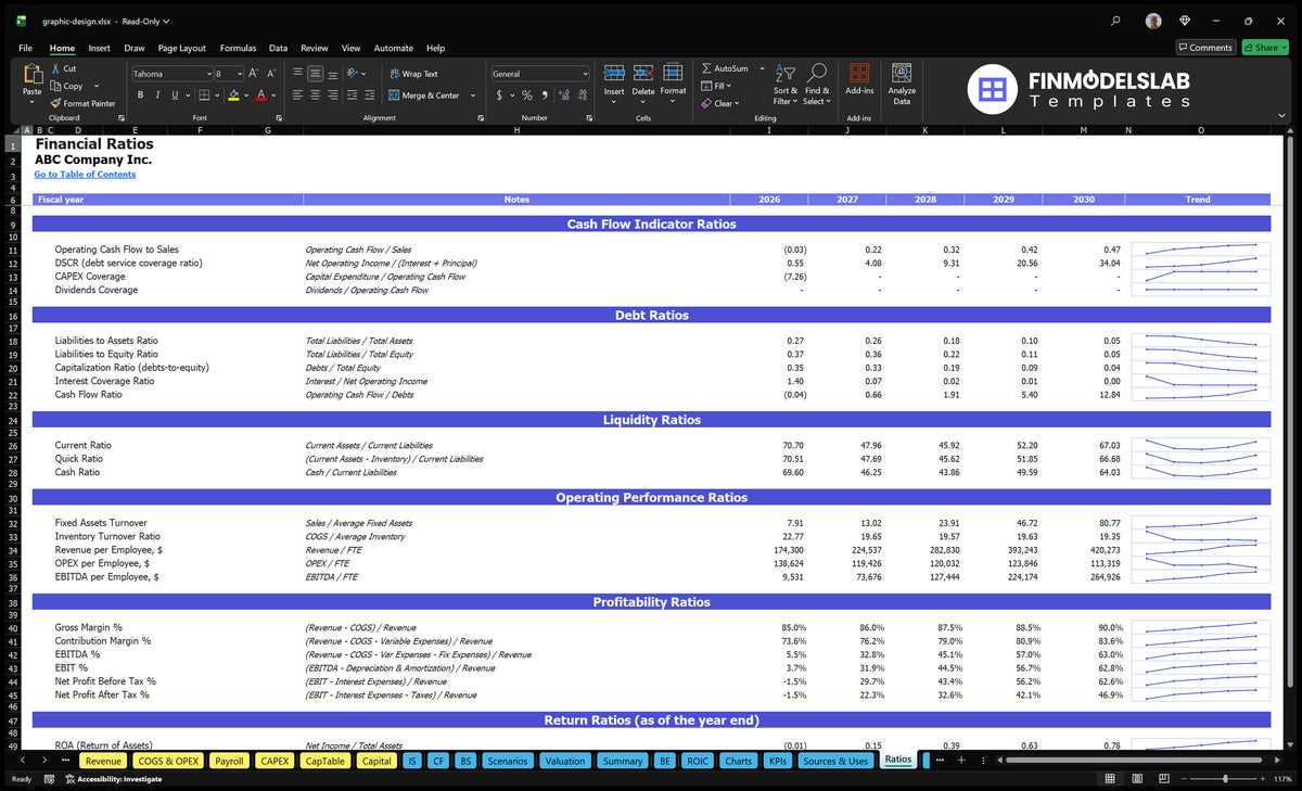 Graphic Design Agency Financial Model: 7 Months Breakeven, $573k EBITDA