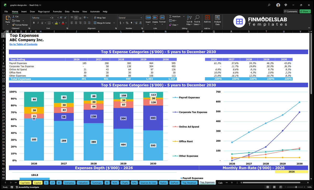 Graphic Design Agency Financial Model: 7 Months Breakeven, $573k EBITDA