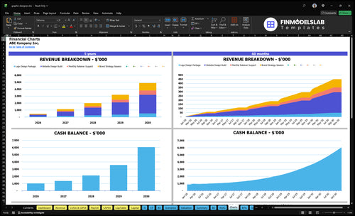 graphic designer financial model charts financialmodelslab