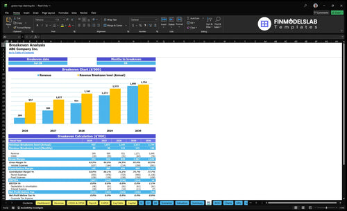 grease trap cleaning financial model break even financialmodelslab