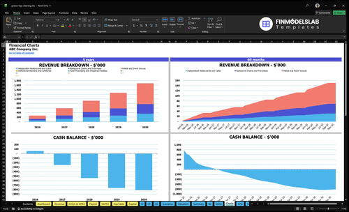 grease trap cleaning financial model charts financialmodelslab