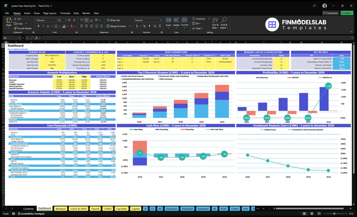 Fat ceiling clearance service Navigation desk with general set-up, scenario multipliers, debt assumptions, KPIs, revenue mix, profitability, cash flow and repayment charts