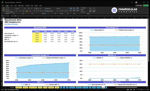 grease trap cleaning financial model kpis financialmodelslab