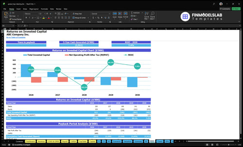 grease trap cleaning financial model roic financialmodelslab