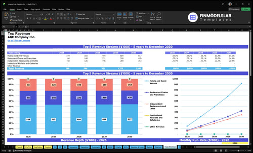grease trap cleaning financial model top revenue financialmodelslab