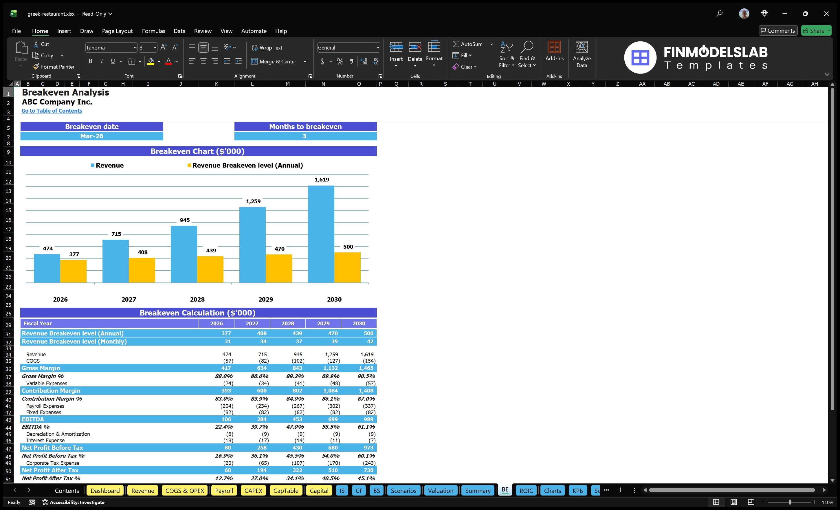 greek restaurant financial model break even financialmodelslab