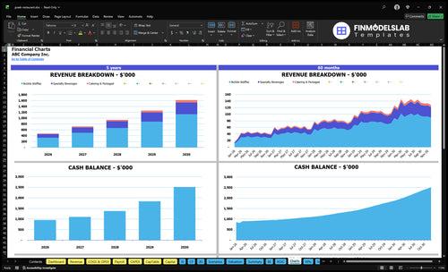 greek restaurant financial model charts financialmodelslab