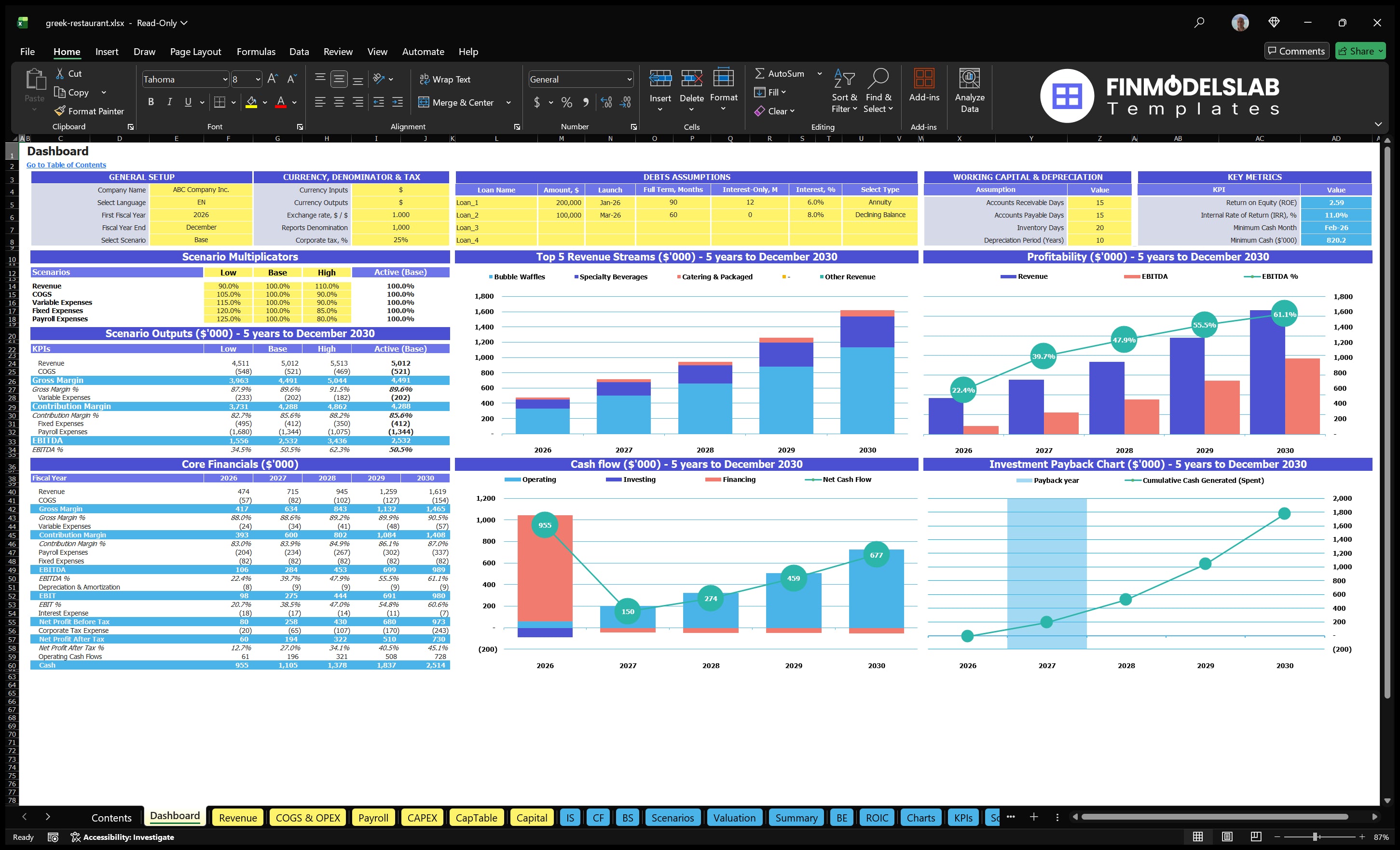greek restaurant financial model dashboard financialmodelslab