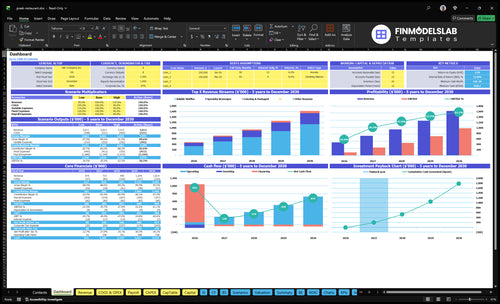 Greek Restaurant Financial Model dashboard summarizing key KPIs, runway and cash position with a dynamic dashboard showing sales, margins, bookings and performance—investor-ready view to fix cash-flow blind spots.