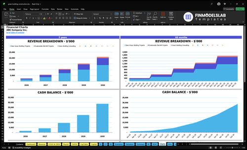 green building construction financial model charts financialmodelslab