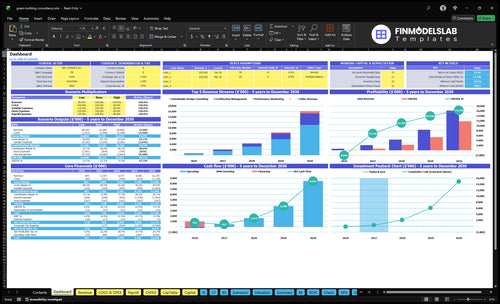 green building consultancy financial model dashboard financialmodelslab