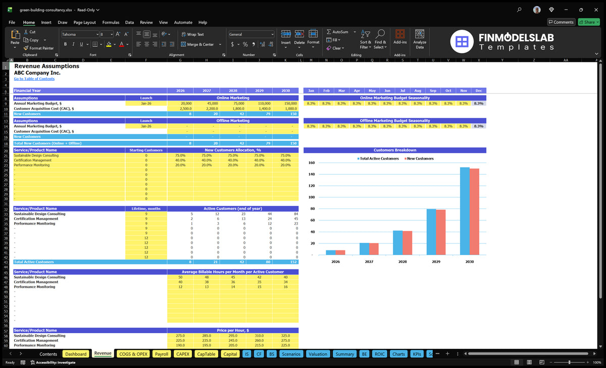 Green Building Consulting Financial Model Accounting sheet with marketing budgets, CAC, customer levels, customer life periods, hours payable and hourly rates.