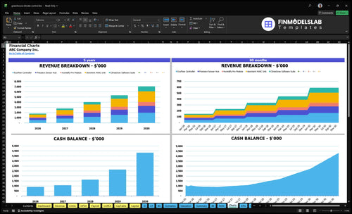 greenhouse climate control financial model charts financialmodelslab