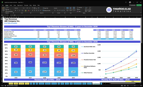 greenhouse climate control financial model top revenue financialmodelslab
