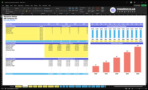 greenhouse construction sales financial model revenue financialmodelslab