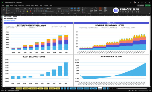 greenhouse farming financial model charts financialmodelslab