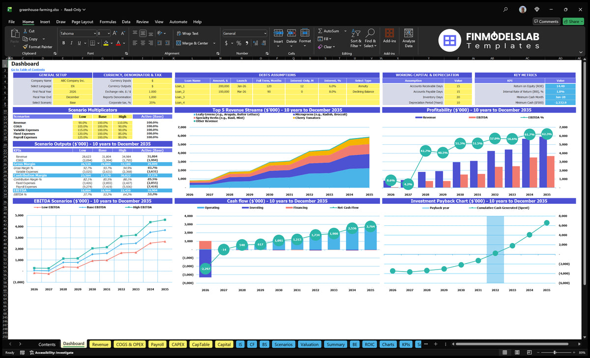 Farming Dashboard greenhouse with scenario control, financing assumptions, income mix, profitability, cash flow and return on investment