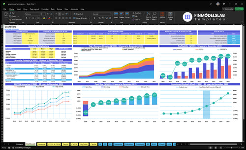 Greenhouse Farming Financial Model dashboard summarizing key KPIs, runway/cash and performance with a dynamic dashboard for investor-ready reports and to expose cash-flow blind spots.