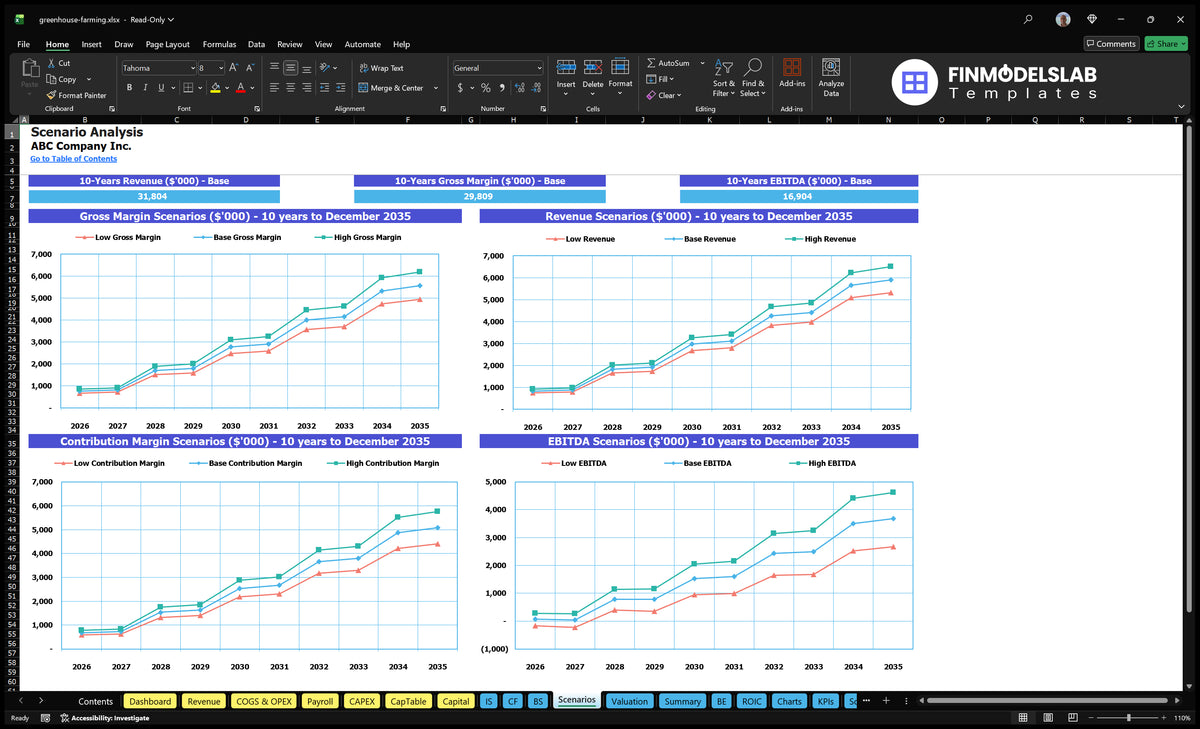 Greenhouse Farming Worksheet Analysis scenario comparing low, base and high revenue, gross margin, premium margin and trajectory EBITDA