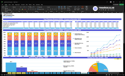 greenhouse farming financial model top revenue financialmodelslab