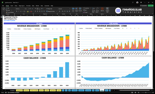 greenhouse financial model charts financialmodelslab